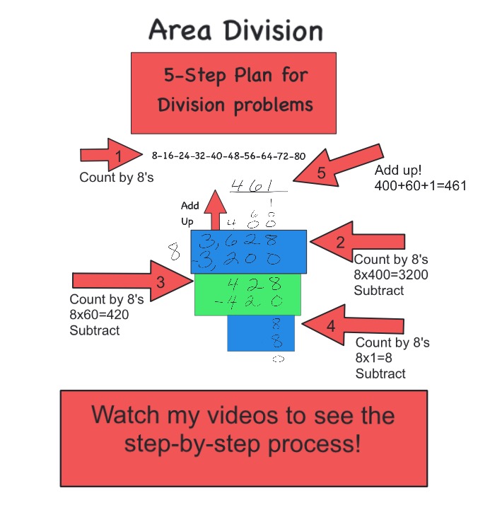 Area Division - Article 2