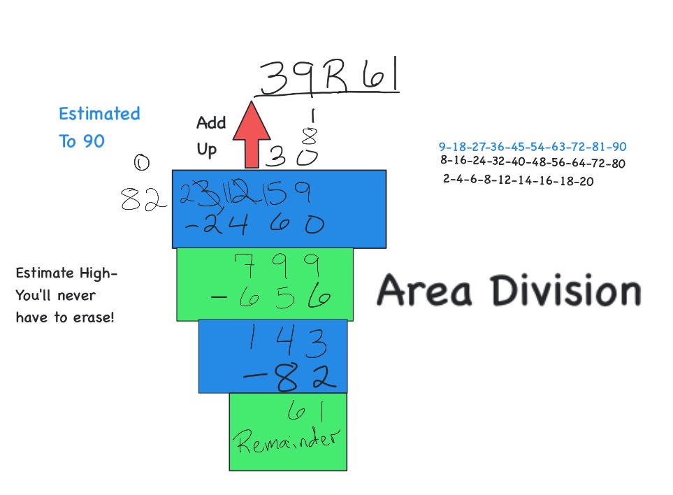 How to do Long Division - Three Digits Divided by Two (816 ÷ 17)