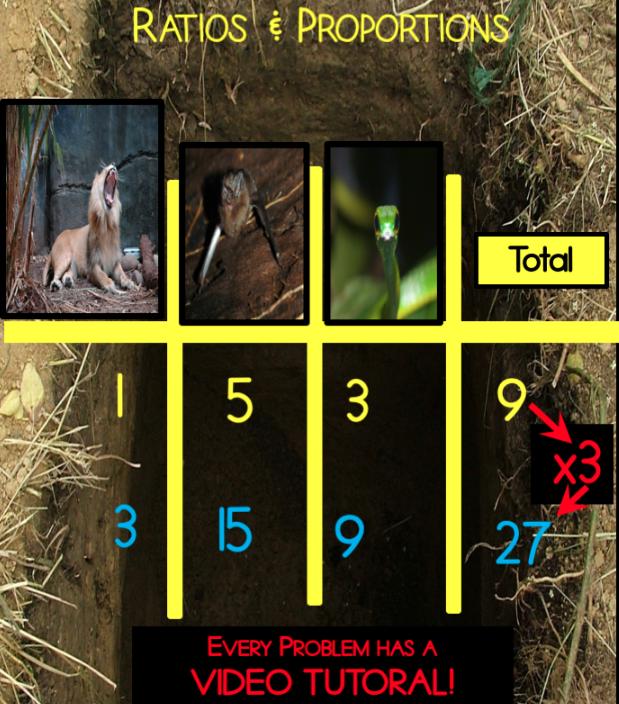 Engaging math word problem using lions, vampire bats, and poisonous snakes to teach ratios and proportions to elementary students