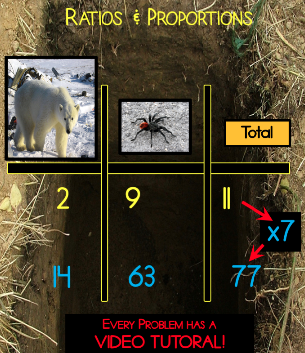 Fun math word problem with polar bears and tarantulas in a deadly pit used to teach ratios and proportions