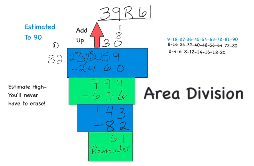 Child learning long division using the Counting by the Numbers strategy to strengthen multiplication skills