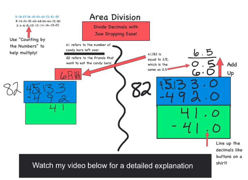 Step-by-step math visual showing how to divide numbers when the quotient is a decimal.
