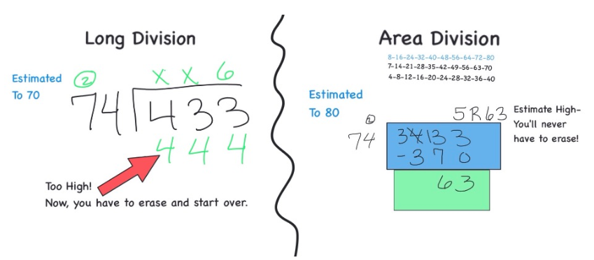 Estimating quotients using a 2-digit divisor in long division with an elementary math tutorial