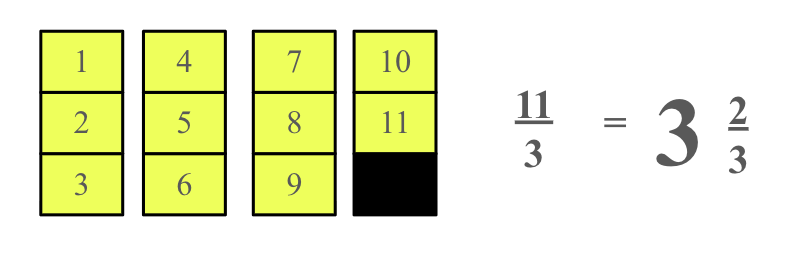 A parent helping a student understand improper fractions using visual aids and practice worksheets.